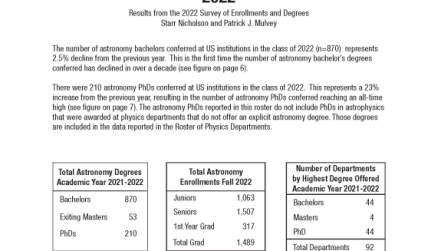 Roster of Astronomy Departments with Enrollment and Degree Data, 2022