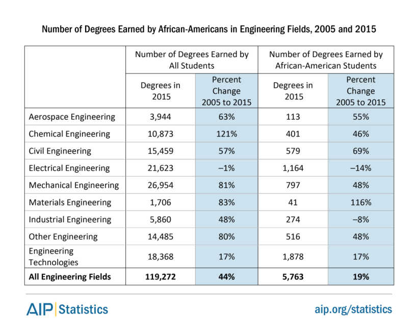 africanamer-bs-2015-engin-tab3-0.png