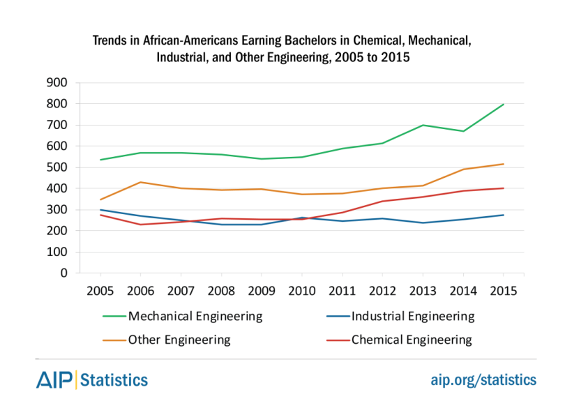 africanamer-bs-2015-chemengin-fig2b-0.png