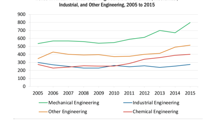 africanamer-bs-2015-chemengin-fig2b-0.png