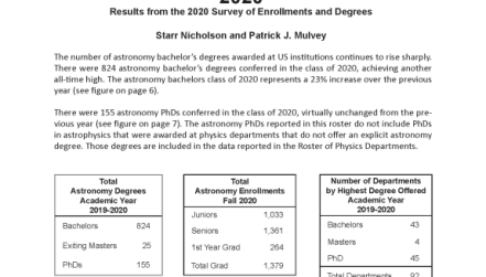 Roster of Astronomy Departments with Enrollment and Degree Data, 2020