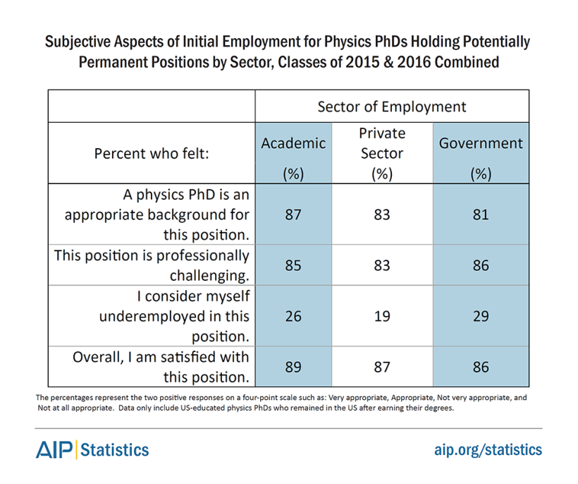 phdskills1516-table2.png