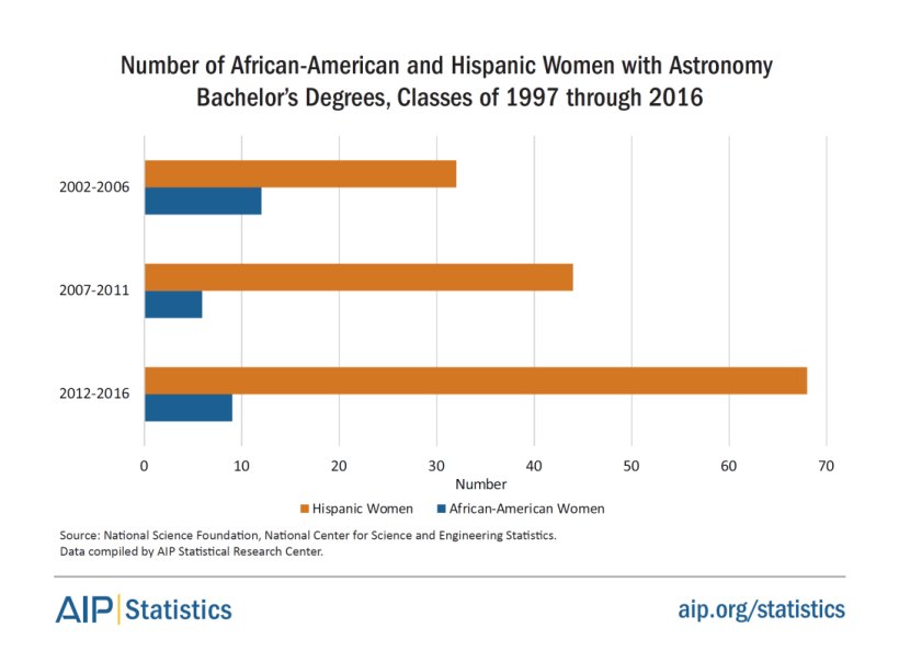 women-physastron-bs-minoritywomen-astron-1995-2016-fig19.png