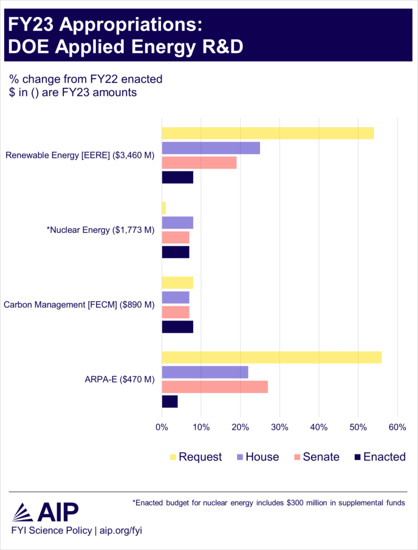 doe-applied-fy23-appropriations.png