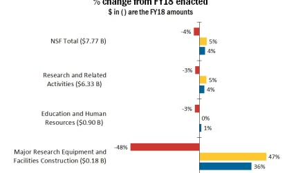 fy19-nsf-proposals-2.jpg