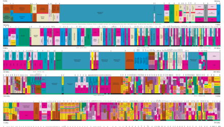 U.S. allocation of radio spectrum chart