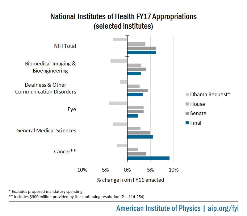 fy17-nih-appropriations-summary.jpg