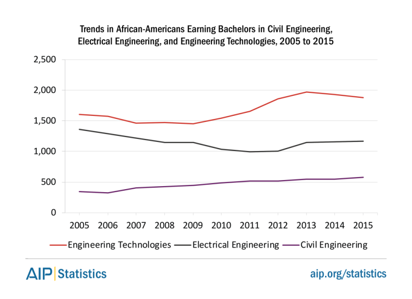 africanamer-bs-2015-civilengin-fig2a-0.png