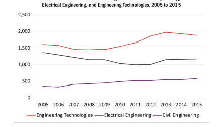 africanamer-bs-2015-civilengin-fig2a-0.png