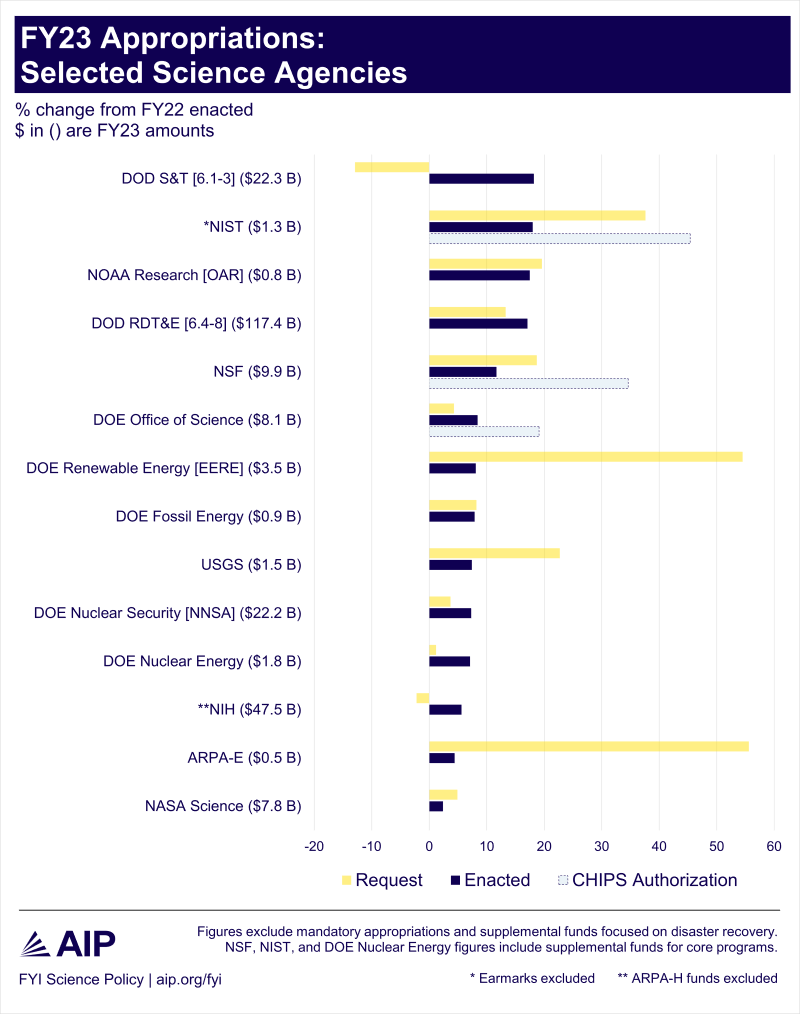 fy23-final-appropriations-summary.png