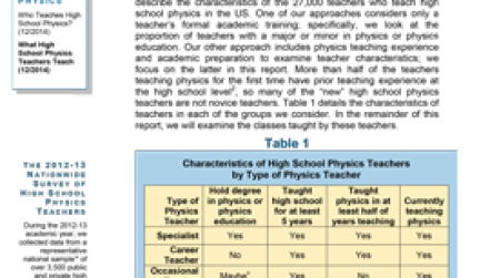 What high school physics teachers teach