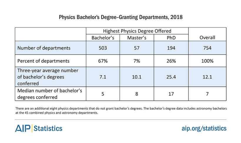 ugradsize16-18-table1.png