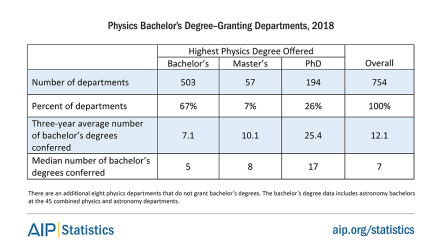 ugradsize16-18-table1.png