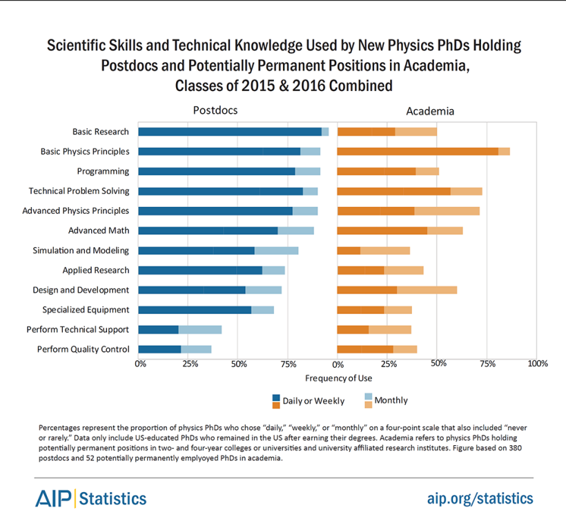 phdskills1516-fig3.png