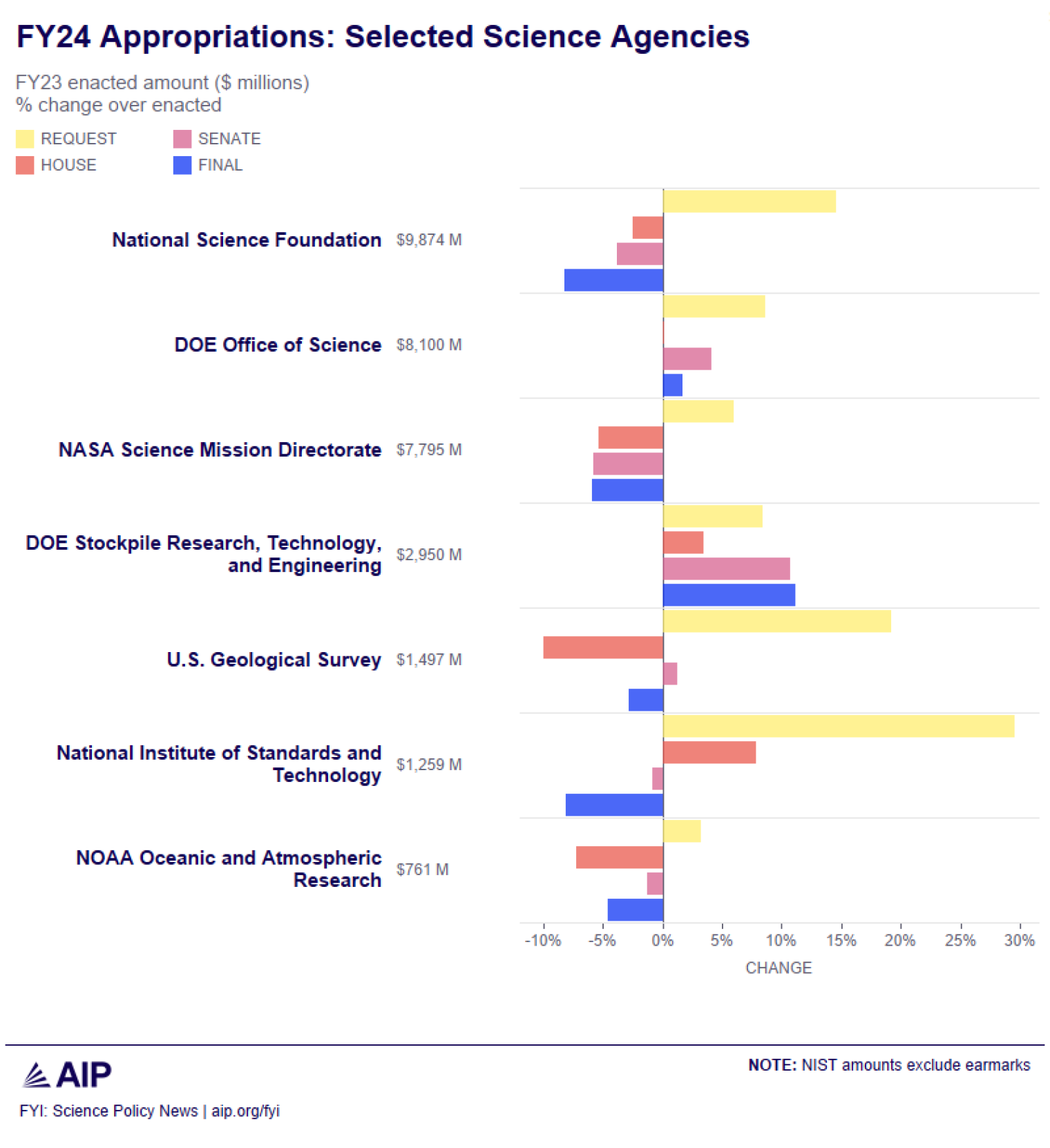 fy24-final-approps-overview.png