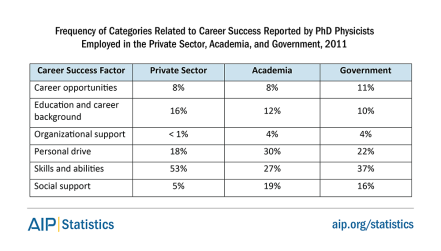 successfac11-physcistcareer-tab1.png