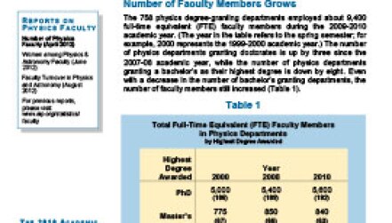 Number of Physics Faculty Members