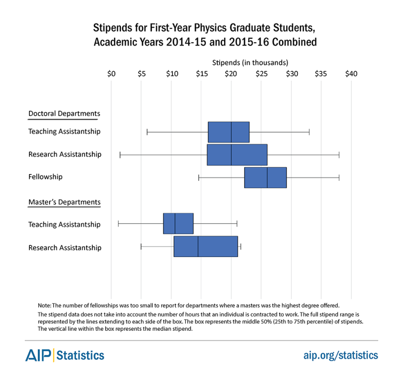 1yrgs-stipends-1516-fig5.png