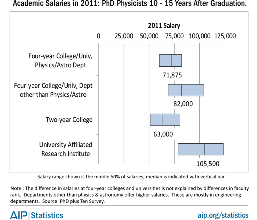 acadsalaries-phd.png