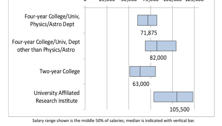 acadsalaries-phd.png