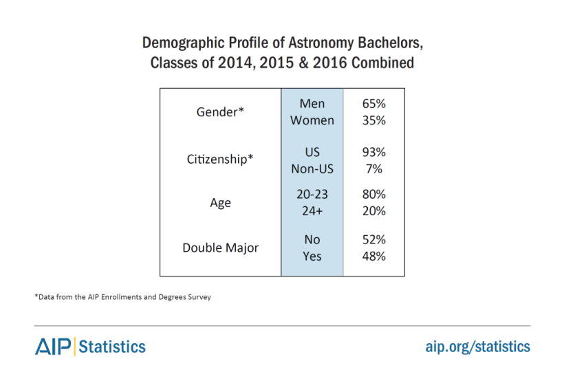 bachdegrees-a-2016-tab1.png