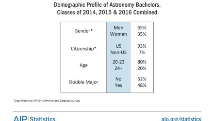 bachdegrees-a-2016-tab1.png