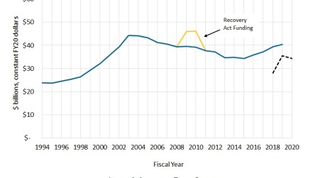 FY1994-2020 NIH Funding