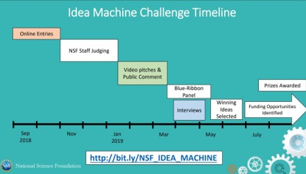 NSF 2026 Idea Machine Challenge Timeline