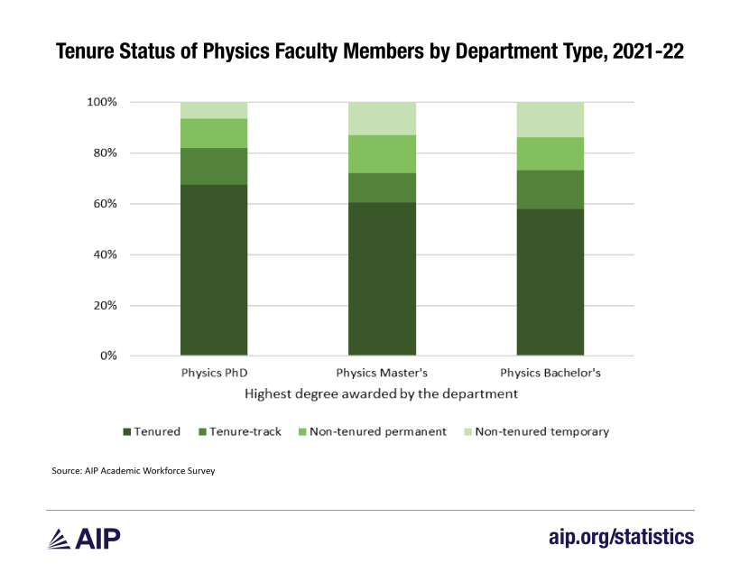 graph 9 tenure status of physics faculty members-01.png