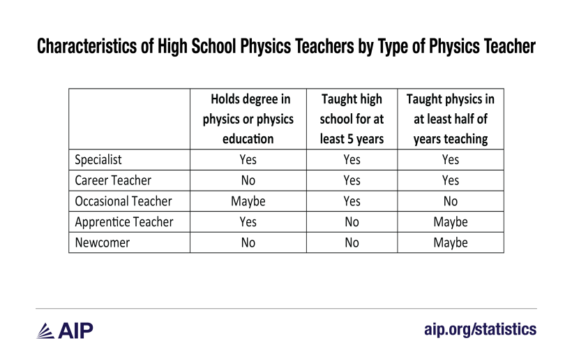 Table 3 characteristics of physics HS teacher-01.png