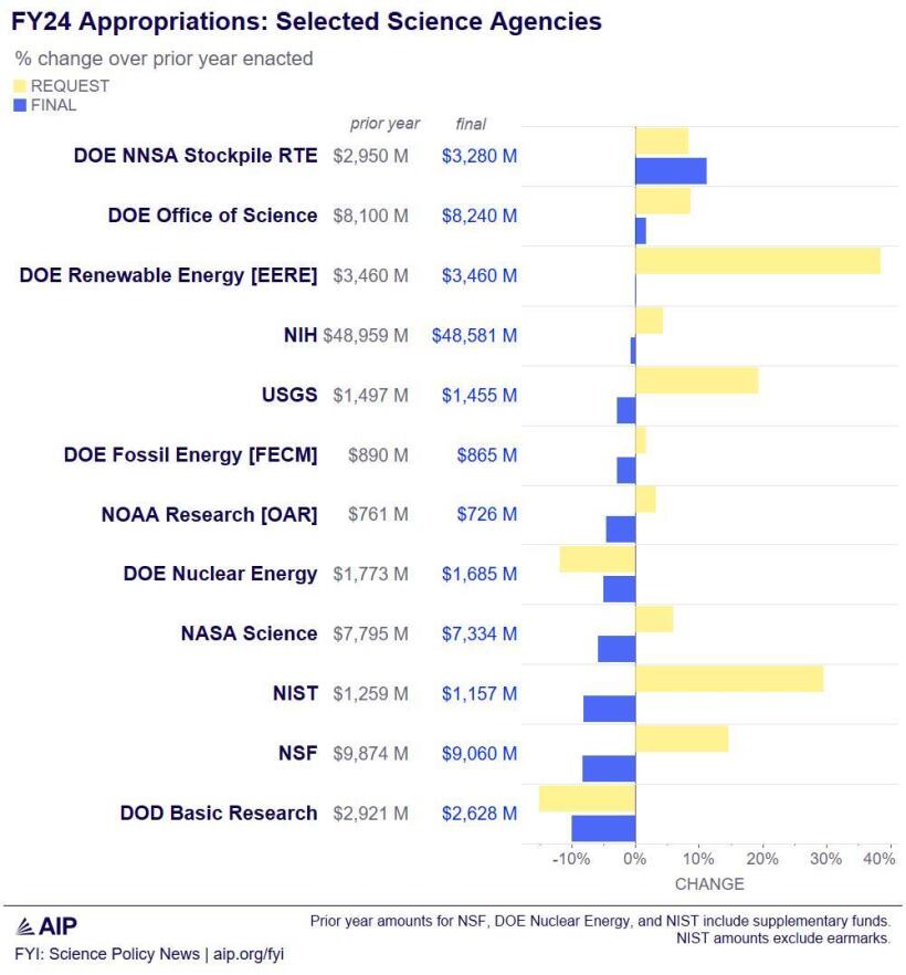 final-fy24-science-appropriations-summary-chart.jpg