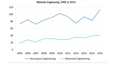 africanamer-bs-2015-aerospace-fig2c-0.png