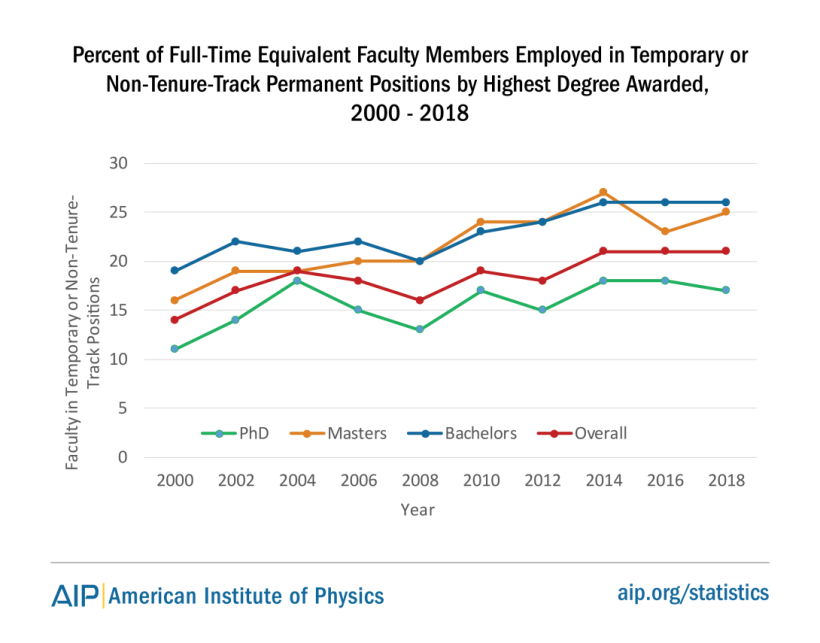 aw-fte-nontenure-pos-00-18-fig1.png