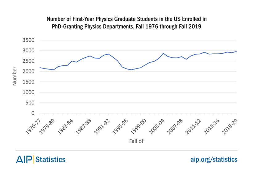 phdtrends-y1gsatphddept-fig7.png