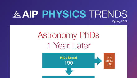 Astronomy PhDs 1 Year Later