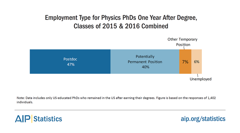 phdskills1516-fig1.png