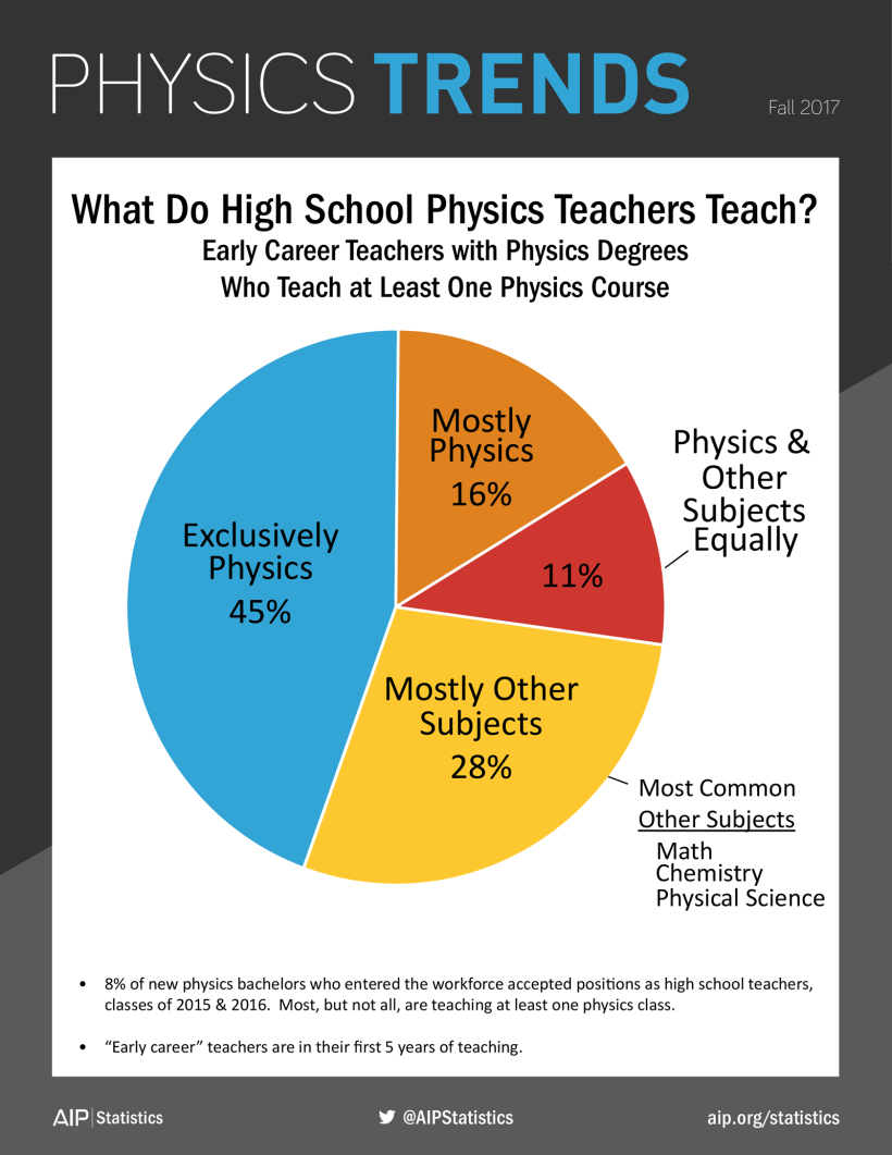 fall17-hs-whatteach1.png