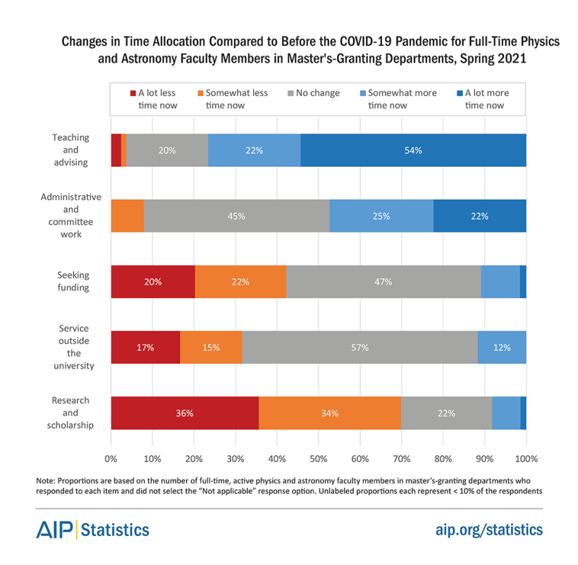 changes-in-time-alloc-during-covid-fig5.png