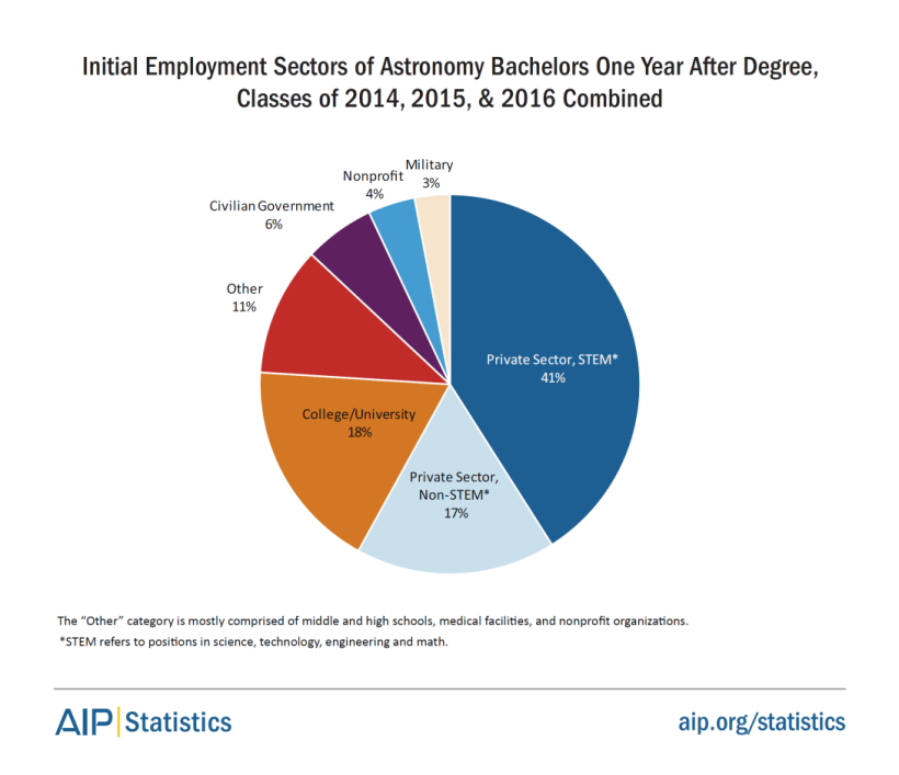 bachdegrees-a-2016-fig2.png