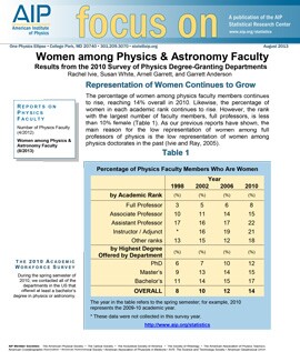 Women among Physics & Astronomy Faculty