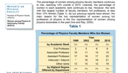 Women among Physics & Astronomy Faculty