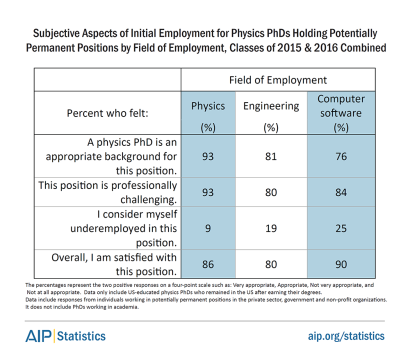 phdskills1516-table3.png