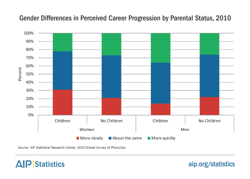 women-physastron-differences-careerprogression-2010-fig23.png