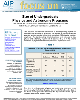 Size of Undergraduate Physics and Astronomy Programs