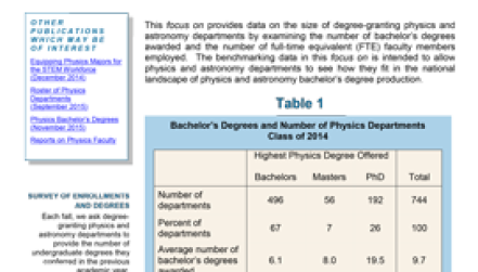 Size of Undergraduate Physics and Astronomy Programs