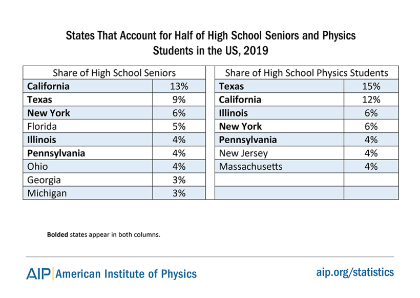 hs-physoverview-19-tab2.png