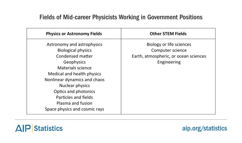 fields of mid career