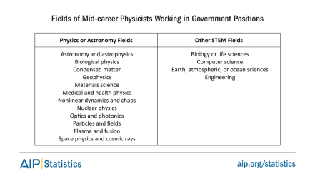 fields of mid career