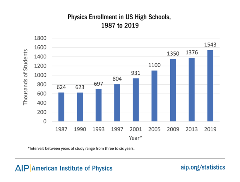 hs-physoverview-19-fig1.png