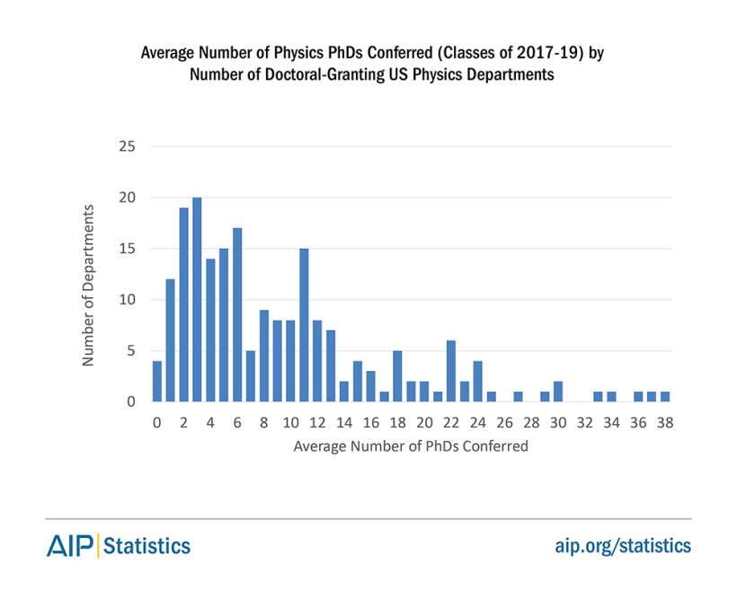 phdtrends-avgphd17-19-fig2.png